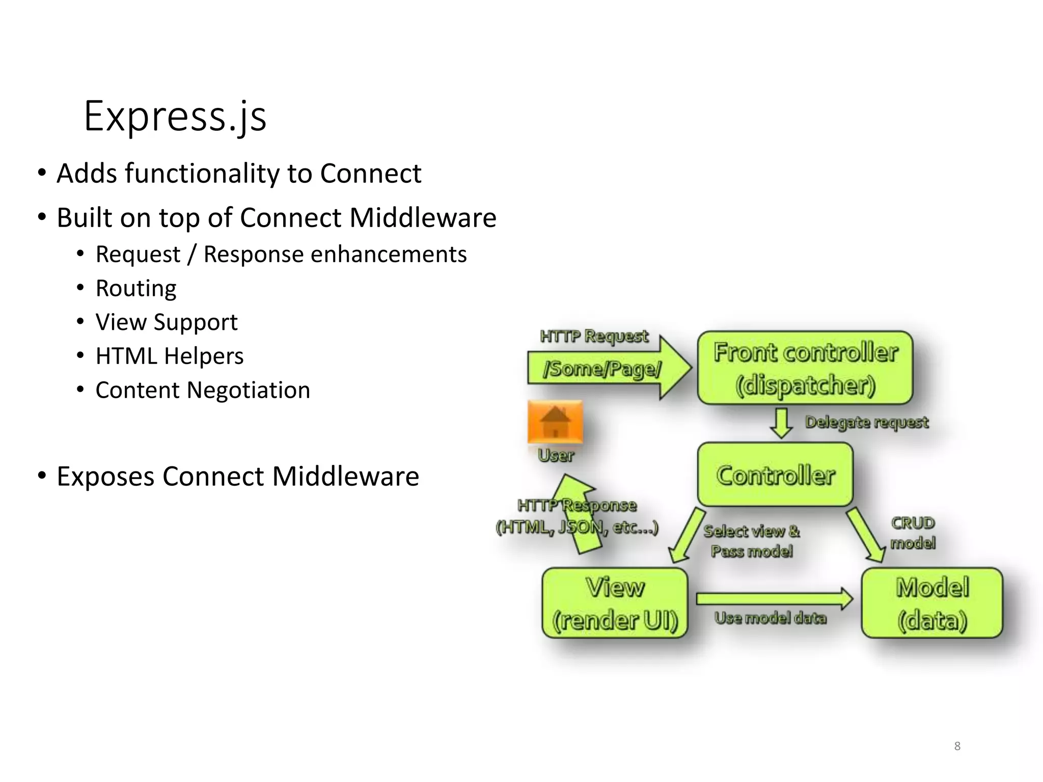 Express js | PPTX