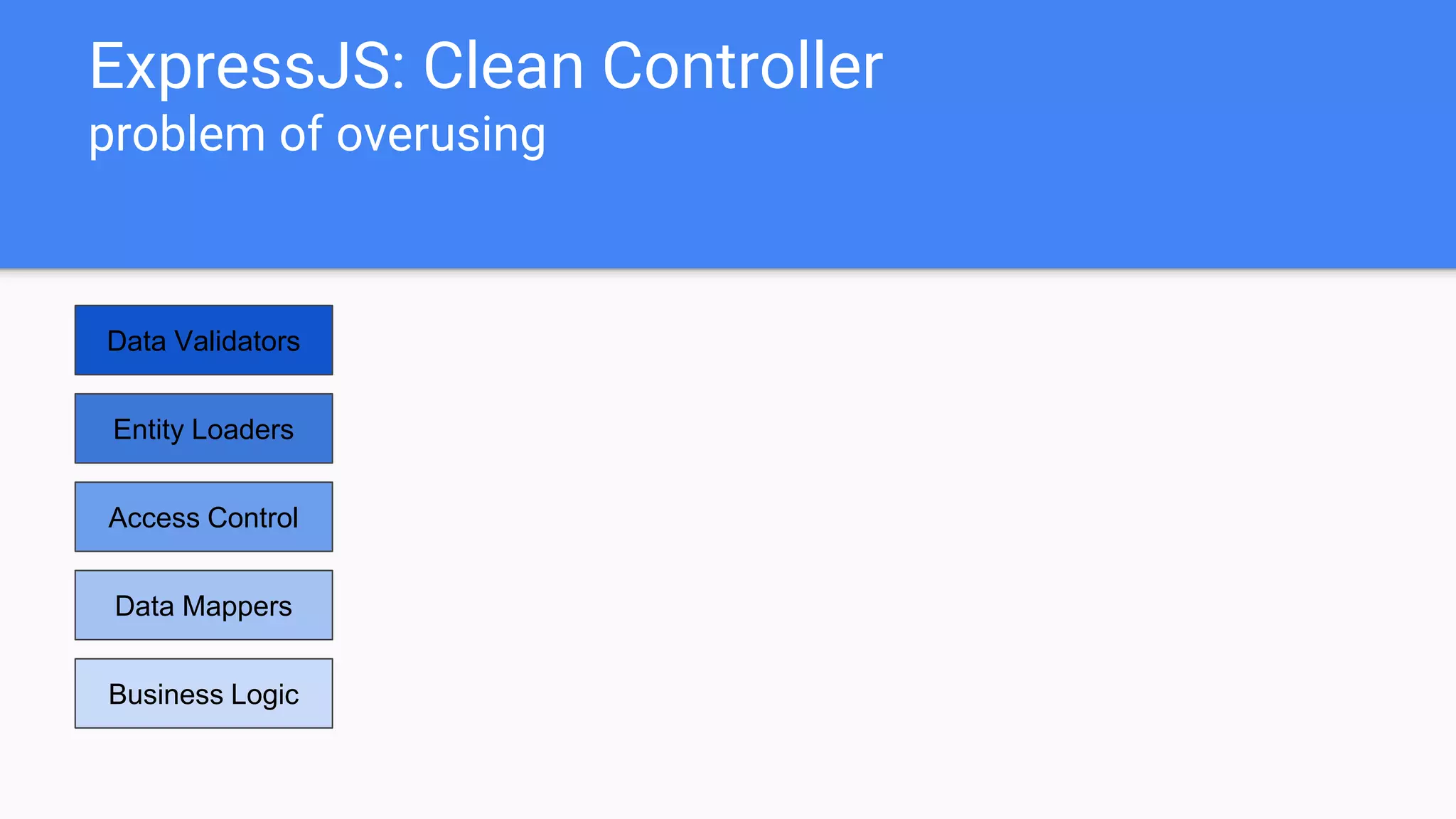 ExpressJS: Clean Controller
problem of overusing
Data Validators
Access Control
Entity Loaders
Data Mappers
Business Logic
 