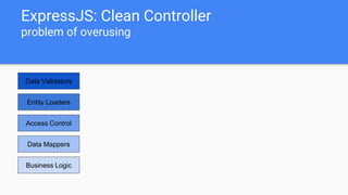 ExpressJS: Clean Controller
problem of overusing
Data Validators
Access Control
Entity Loaders
Data Mappers
Business Logic
 