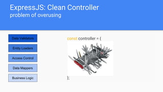 ExpressJS: Clean Controller
problem of overusing
const controller = {
};
Data Validators
Access Control
Entity Loaders
Data Mappers
Business Logic
 