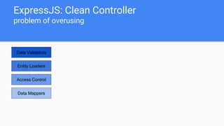 ExpressJS: Clean Controller
problem of overusing
Data Validators
Access Control
Entity Loaders
Data Mappers
 