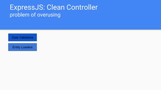 ExpressJS: Clean Controller
problem of overusing
Data Validators
Entity Loaders
 