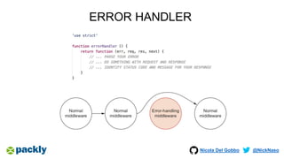 Nicola Del Gobbo @NickNaso
ERROR HANDLER
 