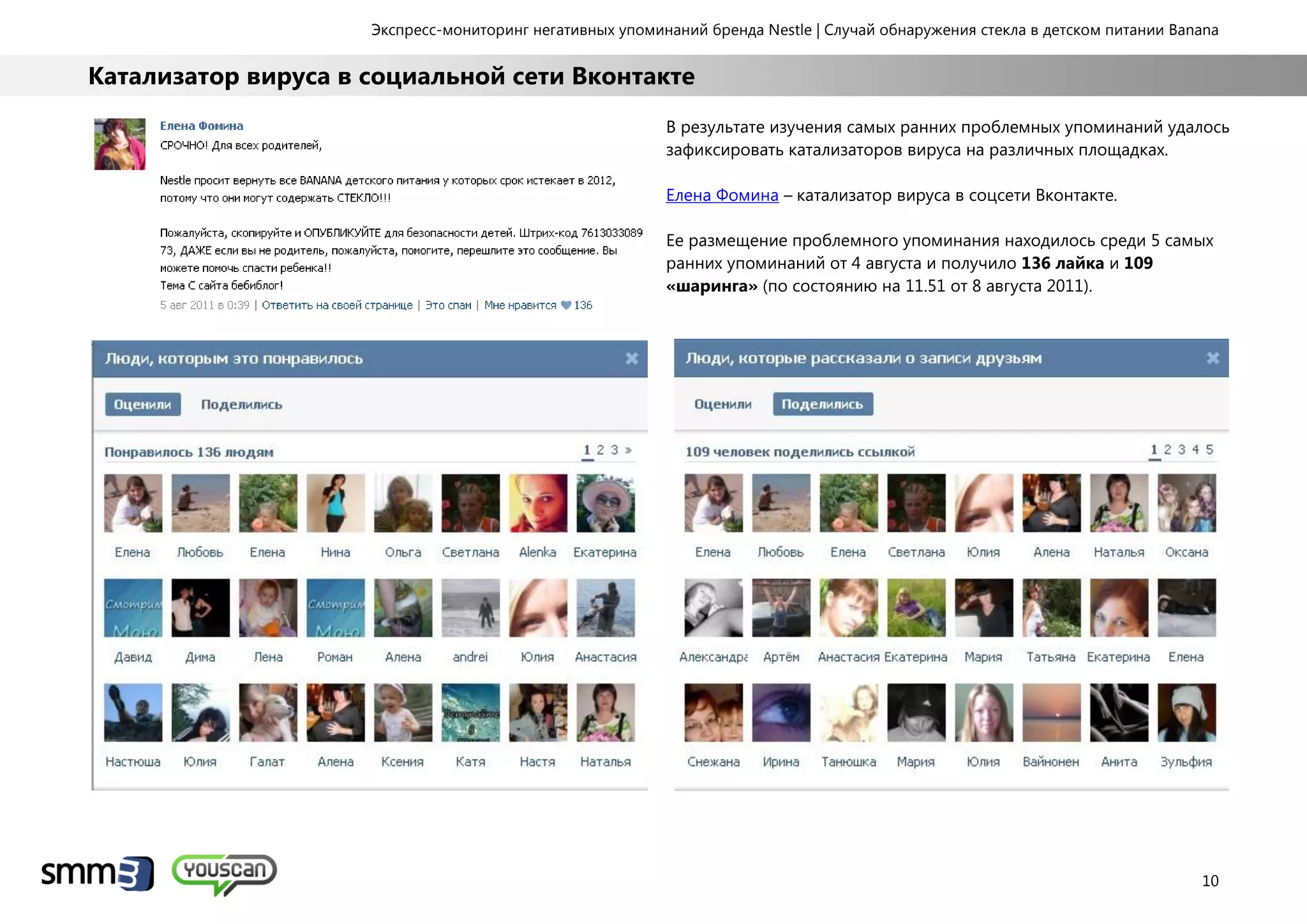 Экспресс-мониторинг негативных упоминаний бренда Nestle | Случай обнаружения стекла в детском питании Banana
10
Катализатор вируса в социальной сети Вконтакте
В результате изучения самых ранних проблемных упоминаний удалось
зафиксировать катализаторов вируса на различных площадках.
Елена Фомина – катализатор вируса в соцсети Вконтакте.
Ее размещение проблемного упоминания находилось среди 5 самых
ранних упоминаний от 4 августа и получило 136 лайка и 109
«шаринга» (по состоянию на 11.51 от 8 августа 2011).
 