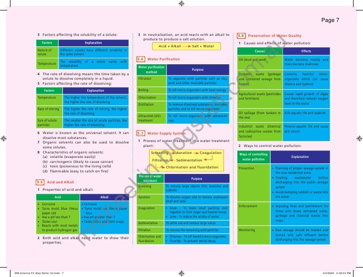express notes science form 2 science form