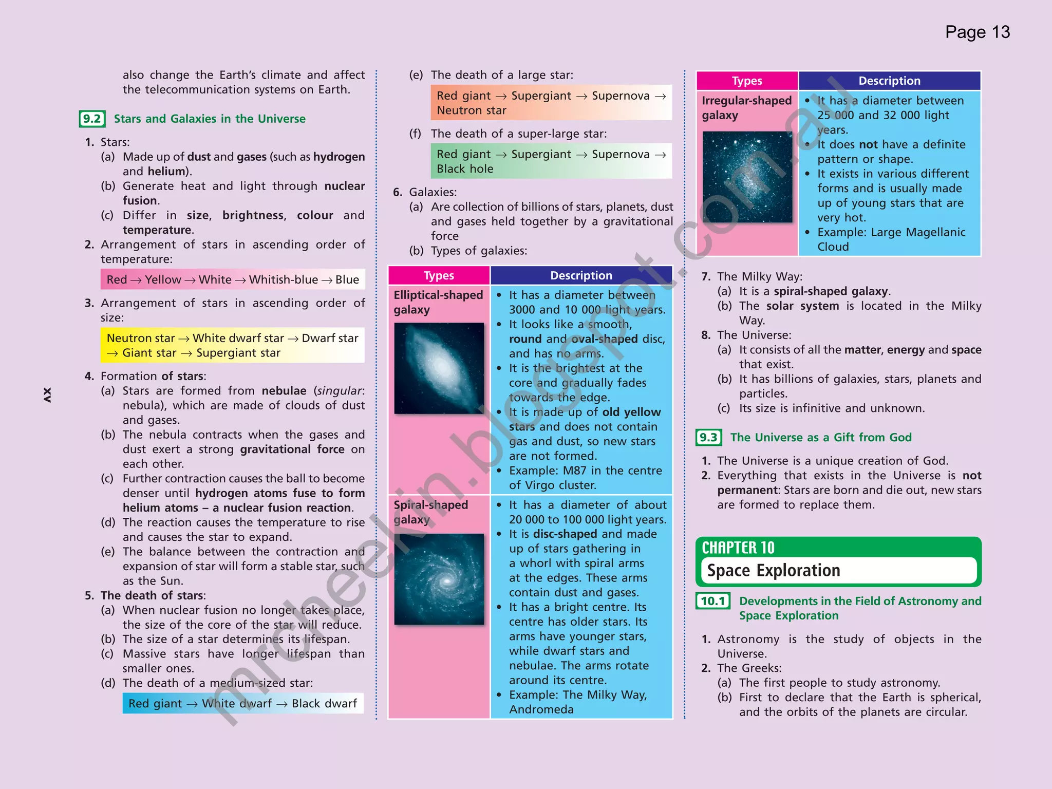 Express Notes Science Form 3 | PDF