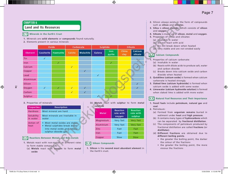 express notes science form 3 science form
