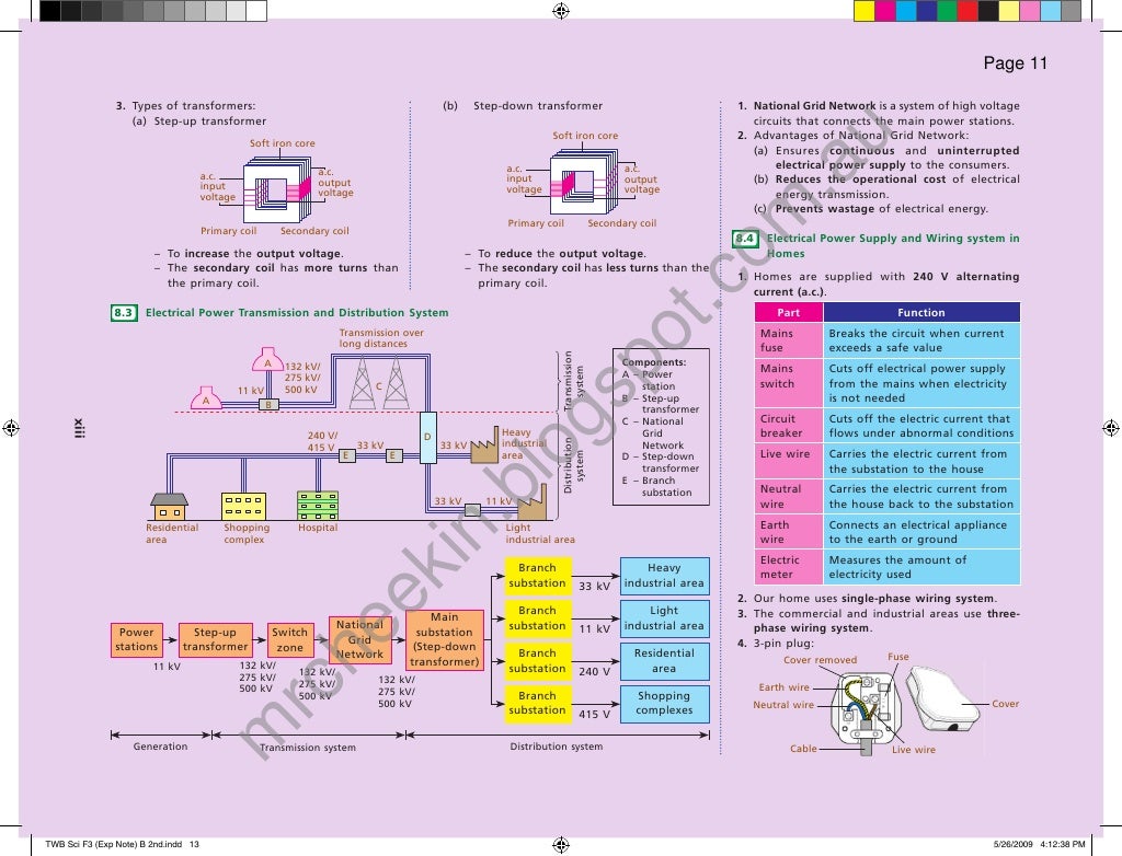 Express Notes Science Form 3
