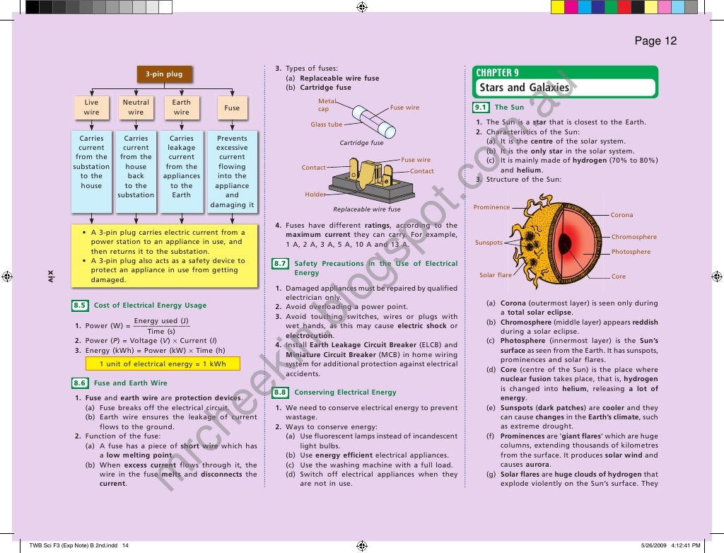 Express Notes Science Form 3