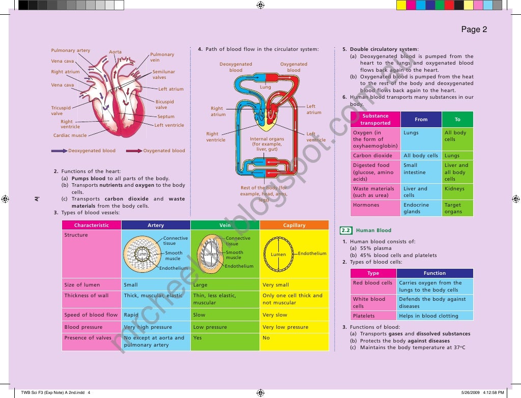 Express Notes Science Form 3