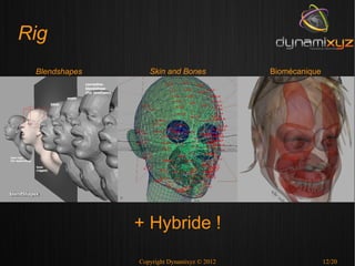 Rig
 Blendshapes      Skin and Bones            Biomécanique




               + Hybride !
               Copyright Dynamixyz © 2012                  12/20
 