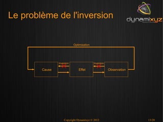 Le problème de l'inversion


                            Optimisation




                Inversion                  Inversion

        Cause                  Effet                   Observation




                    Copyright Dynamixyz © 2012                       13/20
 