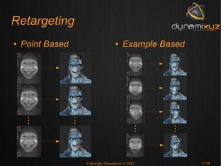 Retargeting
●   Point Based                    ●   Example Based


              ...
    ...




                                         ...


                                                 ...
                    Copyright Dynamixyz © 2012         17/20
 