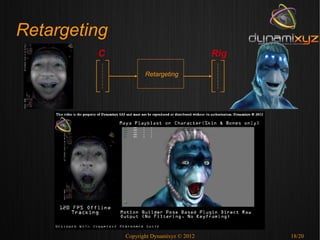 Retargeting
         C                                 Rig

                     Retargeting




              Copyright Dynamixyz © 2012         18/20
 