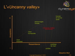 L'«Uncanny valley»

                                                                       humain
                                                                       en bonne
  +


                                                                       santé
                                      personnages
                                      virtuels


                                                   Uncanny Valley
  Acceptation




                             robot
                             humanoïde



                robot
                industriel
                             Ressemblance                       prothèse
                                                                de main
                                                       zombie
  I




                                                                           Masahiro Mori
                              Copyright Dynamixyz © 2012                              3/20
 