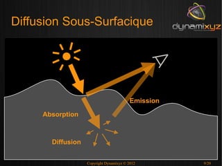 Diffusion Sous-Surfacique




                                                            Emission

                       Absorption



                         Diffusion
 Assistants Virtuels


                                     Copyright Dynamixyz © 2012        9/20
 