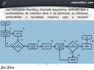 Sua concepção filosófica, chamada baconismo, defendia que o
conhecimento da natureza deve ir do particular ao universal,
confundindo a faculdade empírica com a racional.
 