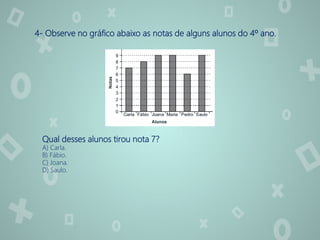4- Observe no gráfico abaixo as notas de alguns alunos do 4º ano.
Qual desses alunos tirou nota 7?
A) Carla.
B) Fábio.
C) Joana.
D) Saulo.
 