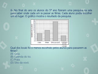 6- No final do ano os alunos do 5º ano fizeram uma pesquisa na sala
para saber onde cada um ia passar as férias. Cada aluno podia escolher
um só lugar. O gráfico mostra o resultado da pesquisa.
Qual dos locais foi o menos escolhido pelos alunos para passarem as
férias?
(A) Casa.
(B) Fazenda do tio.
(C) Praia.
(D) Sítio da vovó.
 