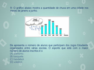 9- O gráfico abaixo mostra a quantidade de chuva em uma cidade nos
meses de janeiro a junho.
Ele apresenta o número de alunos que participam dos Jogos Estudantis
organizados entre várias escolas. O esporte que está com o maior
número de alunos inscritos é o
(A) atletismo.
(B) basquete.
(C) handebol.
(D) voleibol.
 