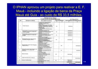 O IPHAN aprovou um projeto para reativar a E. F.
  Mauá - incluindo a ligação de barca da Praça
 Mauá até Guia - ao custo de R$ 33,5 milhões.




                                              114
 