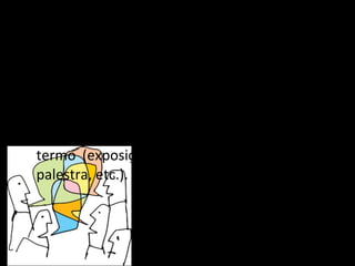 Assim, ensinar a língua oral não significa tão-só trabalhar a  capacidade de falar em geral , mas antes desenvolver o domínio dos  géneros que apoiam a aprendizagem escolar  do português e de outras áreas disciplinares e também os  géneros públicos  no sentido mais amplo do termo (exposição, entrevista, debate, teatro, palestra, etc.). 