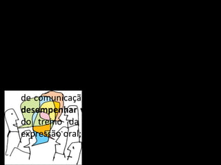iii) Exercícios de  comparação entre diferentes formas de utilizar a língua oral em contexto , confrontando os recursos verbais e não verbais utilizados e os efeitos produzidos; iv) Envolvimento em actividades diversificadas de comunicação oral, que permitam ao  aluno desempenhar vários papéis , quer em termos do treino da escuta, quer no campo da expressão oral; 