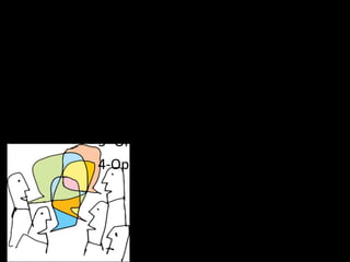 Expressão Oral nos novos Programas de Português do Ensino Básico 1- Definição de conceitos 2-Resultados esperados 3- Orientações de gestão 4-Opções metodológicas 