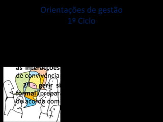 Orientações de gestão 1º Ciclo Evoluir de situações de comunicação oral informais para  situações progressivamente mais formais ; 1º  - utilizar a palavra para  gerir os conflitos e as interacções sociais  (respeitando as regras de convivência social e as regras da língua); 2º  -  gerir situações de comunicação oral formal  (preparação do discurso, apresentação de acordo com as reacções do público). 