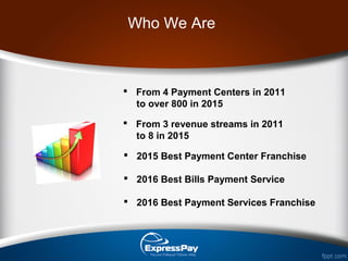 Who We Are
 From 4 Payment Centers in 2011
to over 800 in 2015
 From 3 revenue streams in 2011
to 8 in 2015
 2015 Best Payment Center Franchise
 2016 Best Bills Payment Service
 2016 Best Payment Services Franchise
 