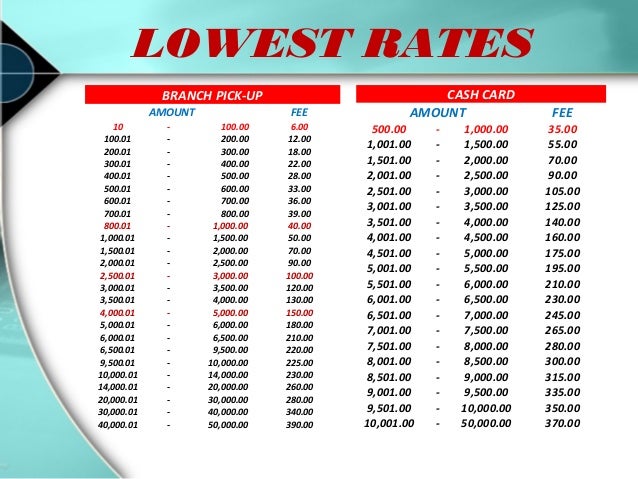 M lhuillier forex rates
