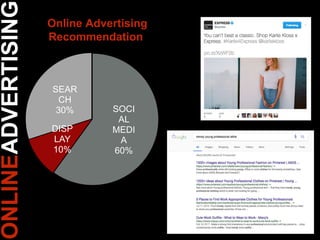 ONLINEADVERTISING
SOCI
AL
MEDI
A
60%
DISP
LAY
10%
SEAR
CH
30%
Online Advertising
Recommendation
 