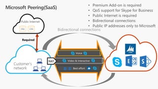 Express Routes Examples ExpressRoute overview_20180222 | PDF