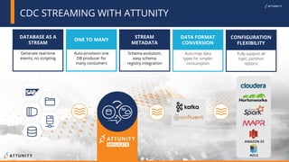 Express Scripts: Driving Digital Transformation from Mainframe to ...