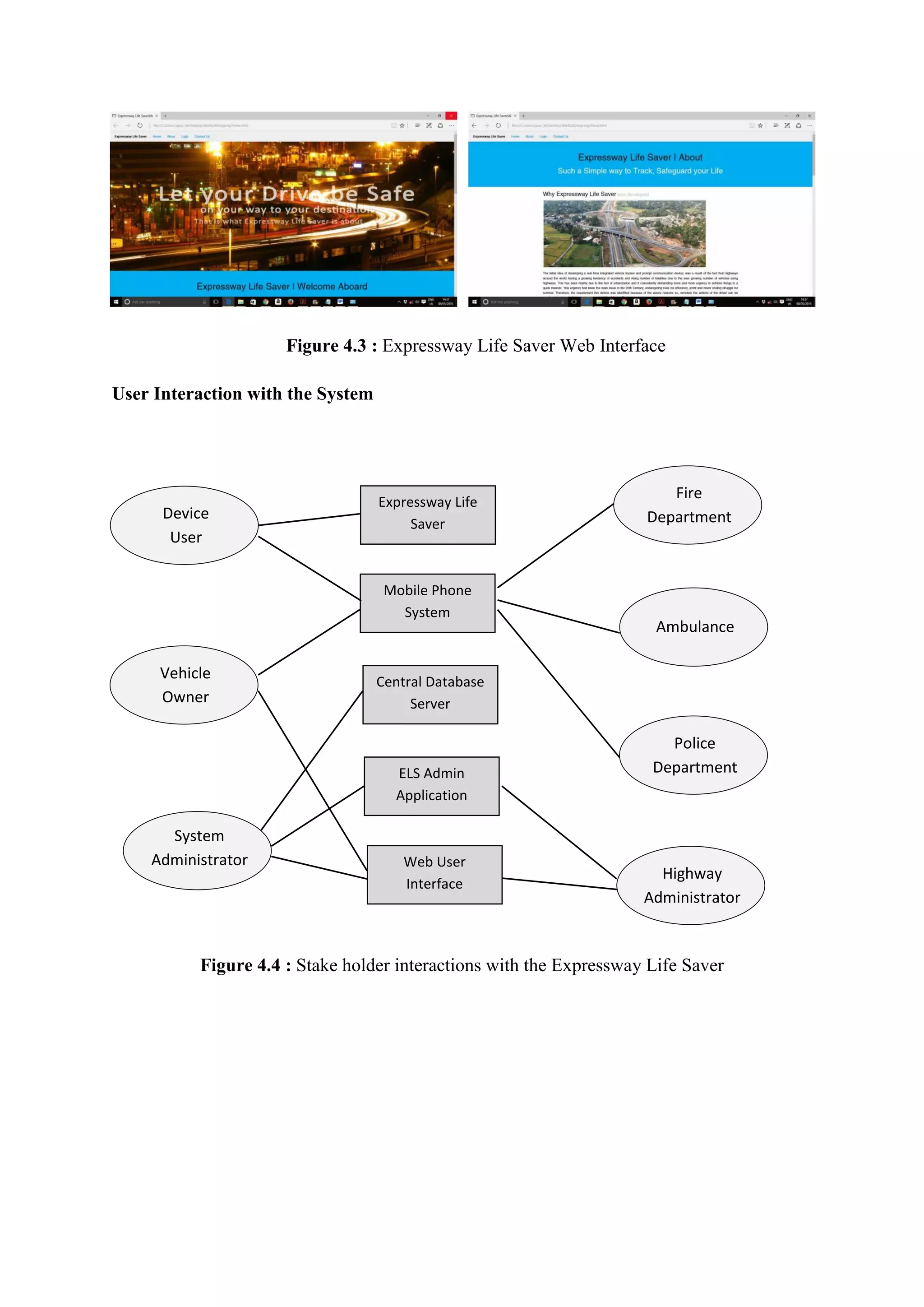 Expressway Life
Saver
Mobile Phone
System
Central Database
Server
ELS Admin
Application
Web User
Interface
Figure 4.3 : Expressway Life Saver Web Interface
User Interaction with the System
Figure 4.4 : Stake holder interactions with the Expressway Life Saver
Device
User
Vehicle
Owner
System
Administrator
Fire
Department
Ambulance
Police
Department
Highway
Administrator
 