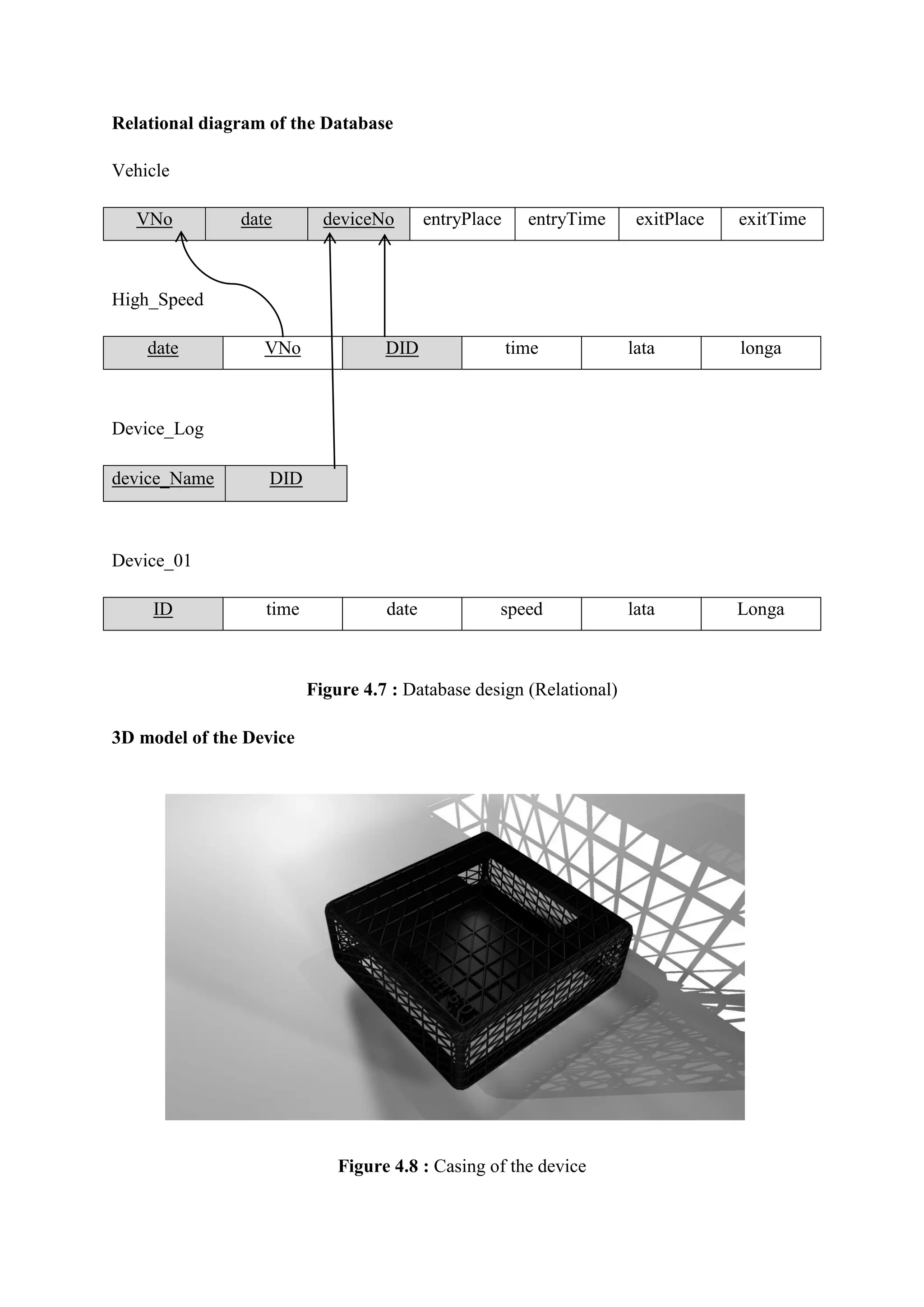 Relational diagram of the Database
Vehicle
VNo date deviceNo entryPlace entryTime exitPlace exitTime
High_Speed
date VNo DID time lata longa
Device_Log
device_Name DID
Device_01
ID time date speed lata Longa
Figure 4.7 : Database design (Relational)
3D model of the Device
Figure 4.8 : Casing of the device
 
