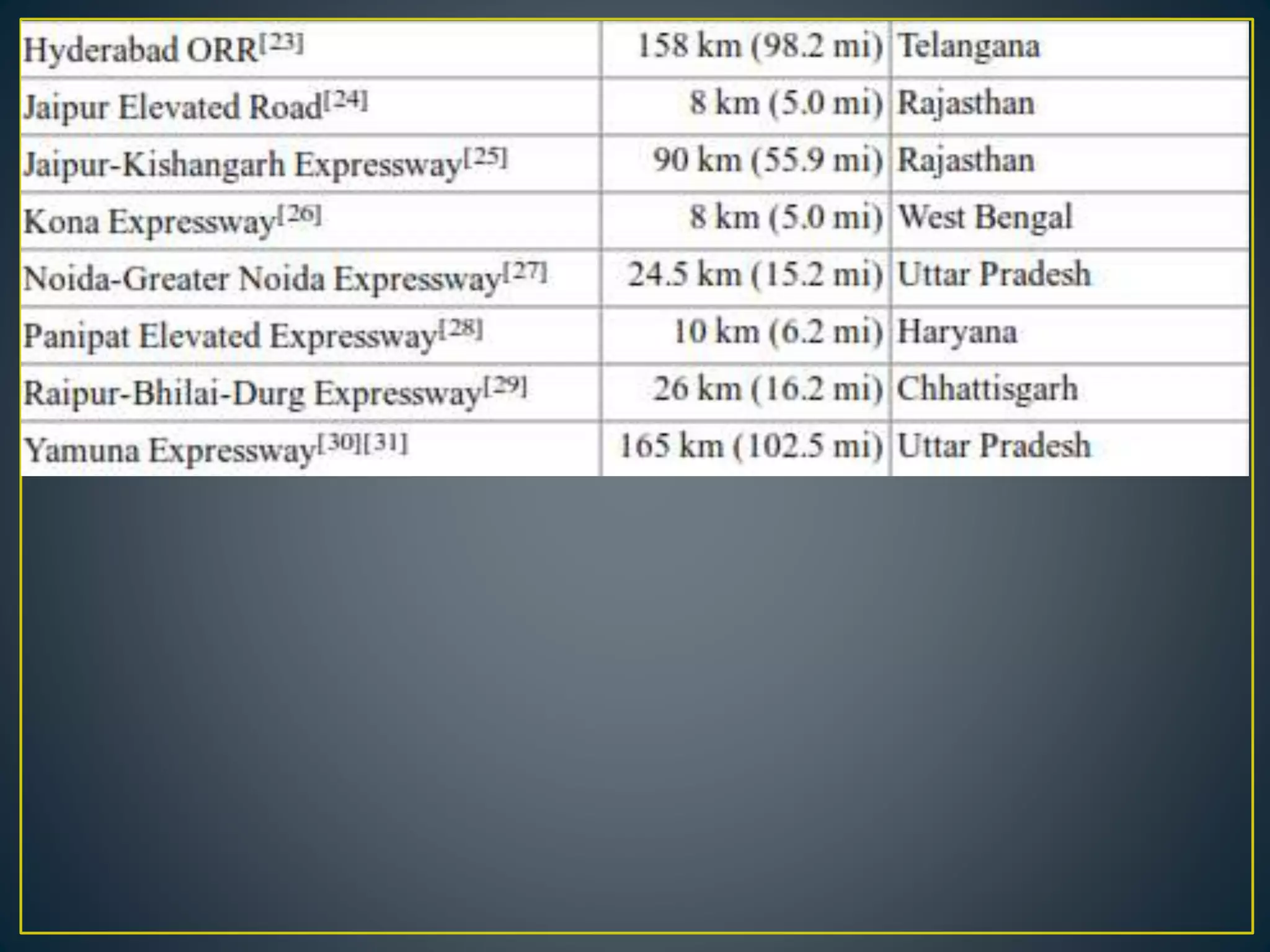 Expressway plan | PPTX