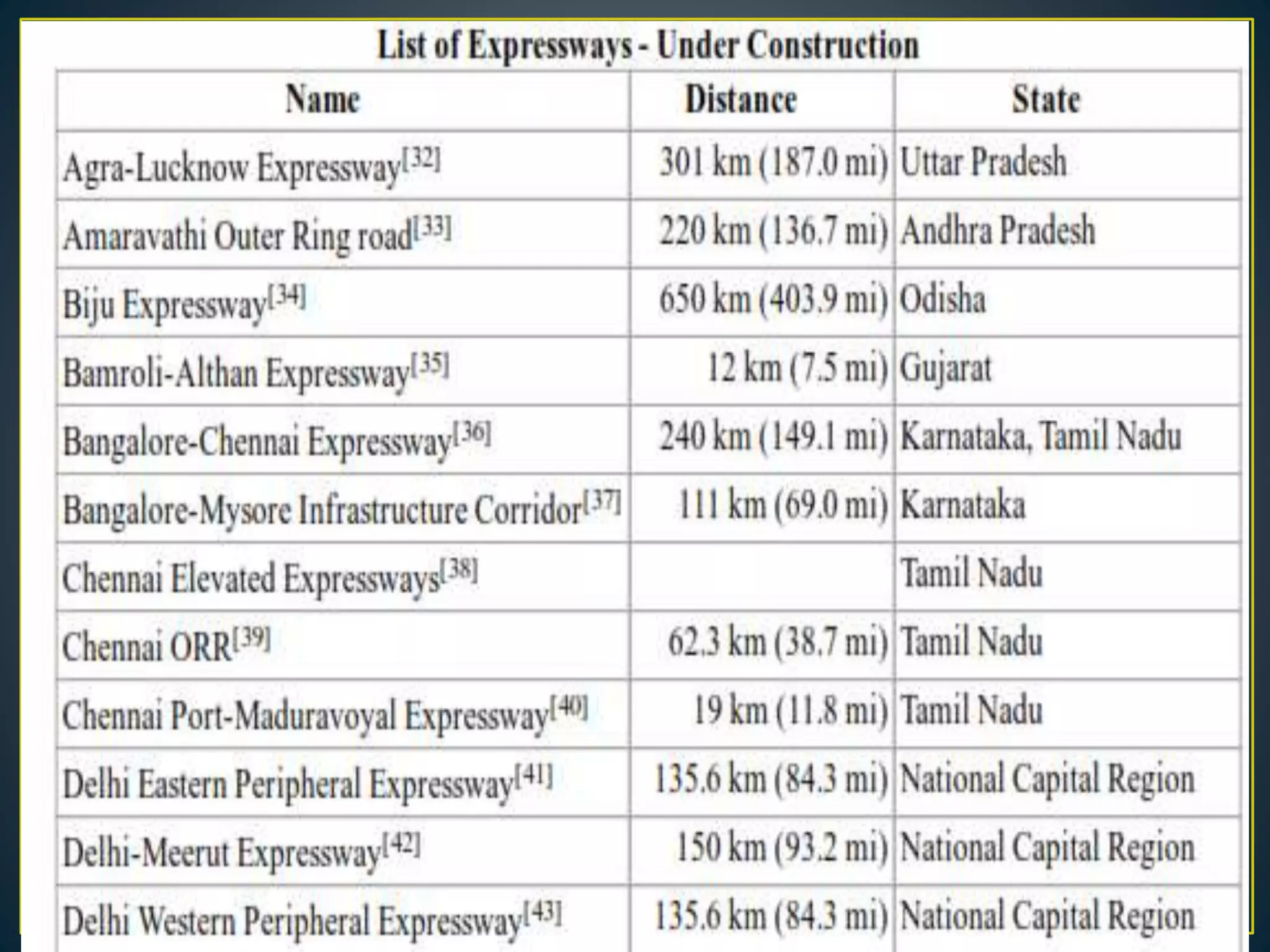 Expressway plan | PPTX