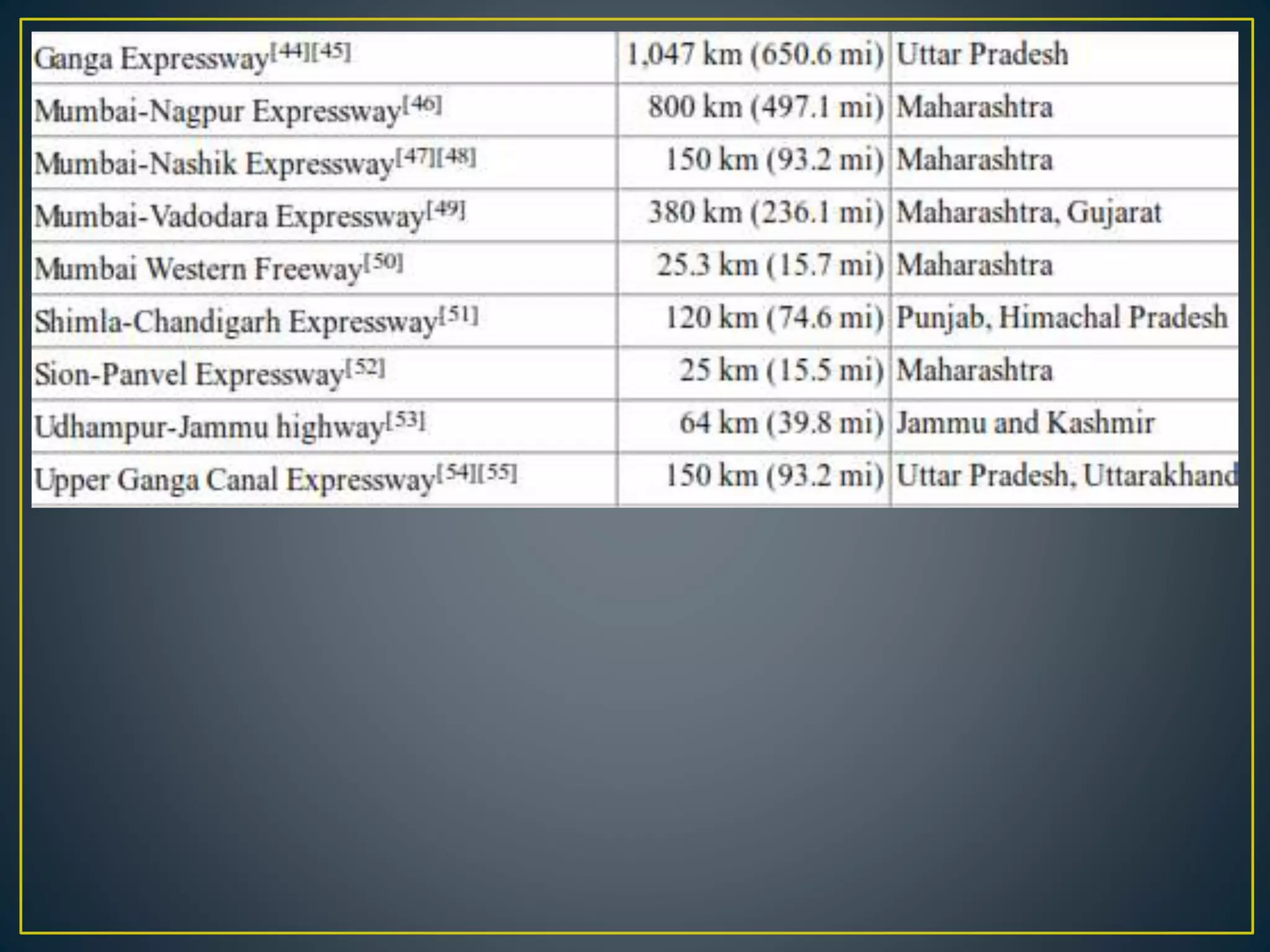 Expressway plan | PPTX