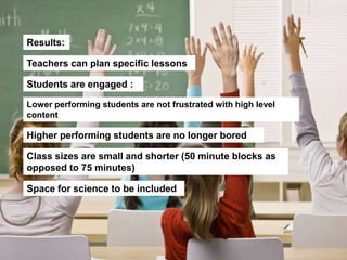 Results:
Teachers can plan specific lessons
Students are engaged :
Class sizes are smaller and shorter (50 minute blocks as
opposed to 75 minutes)
Space for science to be included
Higher performing students are no longer bored
Lower performing students are not frustrated with high level
content
 