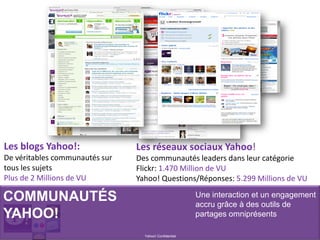 COMMUNAUTÉS
YAHOO!
Yahoo! Confidentiel
Une interaction et un engagement
accru grâce à des outils de
partages omniprésents
Les blogs Yahoo!: 
De véritables communautés sur 
tous les sujets
Plus de 2 Millions de VU 
Les réseaux sociaux Yahoo!
Des communautés leaders dans leur catégorie
Flickr: 1.470 Million de VU
Yahoo! Questions/Réponses: 5.299 Millions de VU
 