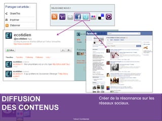 DIFFUSION
DES CONTENUS
Yahoo! Confidentiel
Créer de la résonnance sur les
réseaux sociaux.
 
