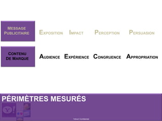 PÉRIMÈTRES MESURÉS
Yahoo! Confidentiel
MESSAGE
PUBLICITAIRE
CONTENU
DE MARQUE
IMPACT
EXPÉRIENCE
PERCEPTION
CONGRUENCE
PERSUASION
APPROPRIATION
EXPOSITION
AUDIENCE
 