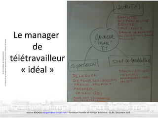 Le manager
de
télétravailleur
« idéal »

Vincent BOGAERS vbogaers@soi-conseil.com – Formation Travailler et manager à distance – CG 80 / Décembre 2013

 