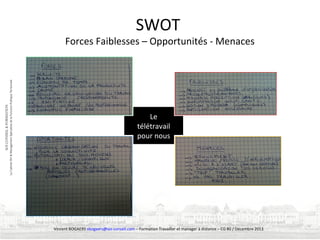 SWOT

Forces Faiblesses – Opportunités - Menaces

Le
télétravail
pour nous

Vincent BOGAERS vbogaers@soi-conseil.com – Formation Travailler et manager à distance – CG 80 / Décembre 2013

 