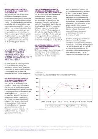 6. La « mise en relation » désigne le rapprochement effectué entre un candidat et une offre d’emploi. Le ratio utilisé ici rapporte le nombre de demandeurs d’emploi placés au nombre de « mises en relation » effectuées sur les offres créées au cours d’un mois. 
7. Les contacts avec les entreprises peuvent avoir lieu dans l’agence, dans l’entreprise, par voie téléphonique, par messagerie électronique, par fax ou courrier. 
8. Le taux de décroché désigne la proportion d’appels téléphoniques entrants qui aboutissent. 
Source : Pôle emploi, IOP 
40% 50% 60% 70% 80% 90% juil-13août-13sept-13oct-13nov-13déc-13janv-14févr-14mars-14Equipes compositesEquipes dédiéesTémoins 
GRAPHIQUE 2 
TAUX DE RÉALISATION DES ENTRETIENS DU 4ÈME MOIS 
MAIS LES « MISES EN RELATION » CONDUISENT PLUS FRÉQUEMMENT 
À DES EMBAUCHES 
Les conseillers font part de rencontres employeurs / demandeurs d’emploi parfois plus nombreuses mais surtout plus efficaces car les postes proposés sont plus « utiles » pour les demandeurs d’emploi en portefeuille. Cela va de pair avec un taux moyen de transformation des « mises en relation 6 » en embauches plus élevé dans les agences expérimentatrices que dans les agences témoins. En considérant les offres en accompagnement sur la période d’expérimentation, ce taux est de 9% 
pour les équipes dédiées, de 8% pour 
les équipes composites et seulement 
de 5% pour les agences témoins. 
QUELS FACTEURS EXPLICATIFS DES PERFORMANCES 
D’UNE ORGANISATION SPECIALISEE ? 
Les effets positifs de cette organisation 
sur la satisfaction des besoins des demandeurs d’emploi et des entreprises s’expliquent par divers facteurs inhérents 
à l’organisation mise en place et à l’évolution des services que cela a permis. 
UNE PROGRESSION DES CONTACTS AVEC LES ENTREPRISES SURTOUT 
DANS LES « ÉQUIPES DÉDIÉES » 
Sur la période de l’expérimentation (juillet 2013-mars 2014), le nombre de contacts avec les entreprises progresse plus rapidement pour les agences disposant « d’équipes dédiées » en comparaison des autres organisations (cf. graphique 4). 
En mars 2014, le nombre de contacts des « équipes dédiées » a augmenté de 17 points par rapport à juillet 2013 (+6 points dans les agences témoins). 
Au niveau national il a diminué de 10 points. De plus, par rapport aux agences témoins, le nombre de visites aux entreprises effectuées est significativement plus élevé dans les agences expérimentatrices 7. 
5 
UNE PLUS GRANDE DISPONIBILITÉ ET ACCESSIBILITÉ DES CONSEILLERS « ENTREPRISE » POUR LES RECRUTEURS 
Les recruteurs apprécient une meilleure disponibilité des conseillers dédiés de Pôle emploi : conseillers comme REP témoignent de la satisfaction des entreprises d’avoir des interlocuteurs identifiés, disponibles et réactifs. Sur une échelle allant de 0 à 10, les entreprises déclarent trouver les conseillers plus faciles à joindre (l’indicateur passant de 6 à 6,8), plus disponibles (6,6 à 7,3) ainsi que plus réactifs (6,5 à 7), ceci quelle que soit l’organisation. En outre, le taux de « décroché » sur la ligne employeur s’est nettement amélioré (passé de 70 à 90%) 8. 
LES ACTEURS DE TERRAIN ESTIMENT 
QUE LE CIBLAGE DES CANDIDATS EST PLUS PERFORMANT 
Différentes pratiques observées témoignent d’une démarche d’intermédiation plus sûre et d’une meilleure orientation des candidats vers les offres d’emploi. 
Ainsi, les demandeurs d’emploi sont plus souvent informés de la pertinence de leur CV. Dans certaines agences, les CV sont transmis aux conseillers « entreprise », accompagnés d’une fiche de positionnement, qui doit être ultérieurement retournée au conseiller « demande » pour information sur les actions réalisées et leur résultat. 
Ceci permet au conseiller « demande » d’ajuster le CV par des conseils personnalisés, voire de proposer 
un atelier ou une formation au 
demandeur d’emploi. 
De même, le ciblage des candidatures 
est mieux assuré : les conseillers « entreprise » sensibilisent les conseillers « demande » aux attentes des employeurs. Ces derniers estiment être en capacité de livrer des recommandations plus pertinentes aux demandeurs d’emploi 
sur la rédaction de leur CV et les candidatures qu’ils peuvent effectuer.  