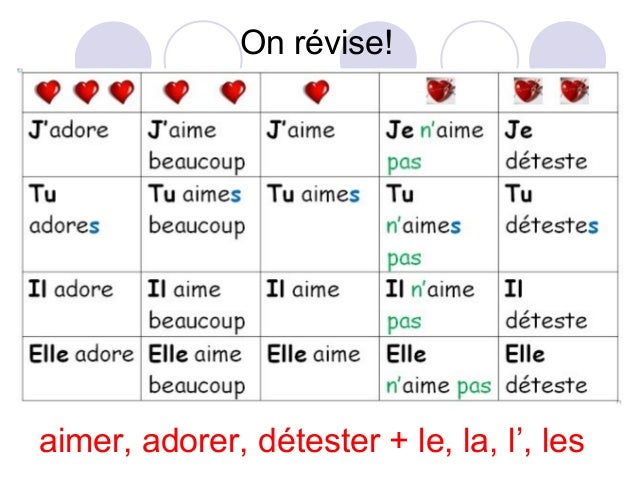Exprimer Ses Gouts