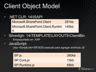 Client Object Model .NET CLR: 14\ISAPI Silverligh: 14\TEMPLATE\LAYOUTS\ClientBin Empaquetado en .XAP JavaScript: Usa <ScriptLink>/SP.SOD.execute para agregar archivos JS Microsoft.SharePoint.Client 281kb Microsoft.SharePoint.Client.Runtime 145kb SP.js 380kb SP.Core.js 13kb SP.Runtime.js 68kb 