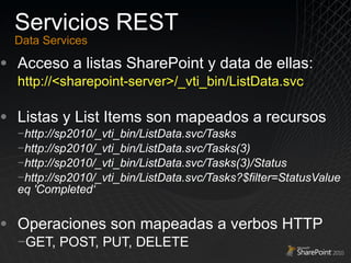 Servicios REST Data Services Acceso a listas SharePoint y data de ellas: http://<sharepoint-server>/_vti_bin/ListData.svc Listas y List Items son mapeados a recursos http://sp2010/_vti_bin/ListData.svc/Tasks http://sp2010/_vti_bin/ListData.svc/Tasks(3) http://sp2010/_vti_bin/ListData.svc/Tasks(3)/Status  http://sp2010/_vti_bin/ListData.svc/Tasks?$filter=StatusValue eq 'Completed‘ Operaciones son mapeadas a verbos HTTP GET, POST, PUT, DELETE 