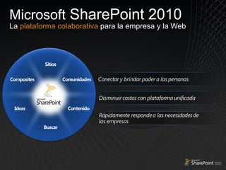 Microsoft  SharePoint 2010 La  plataforma colaborativa  para la empresa y la Web 
